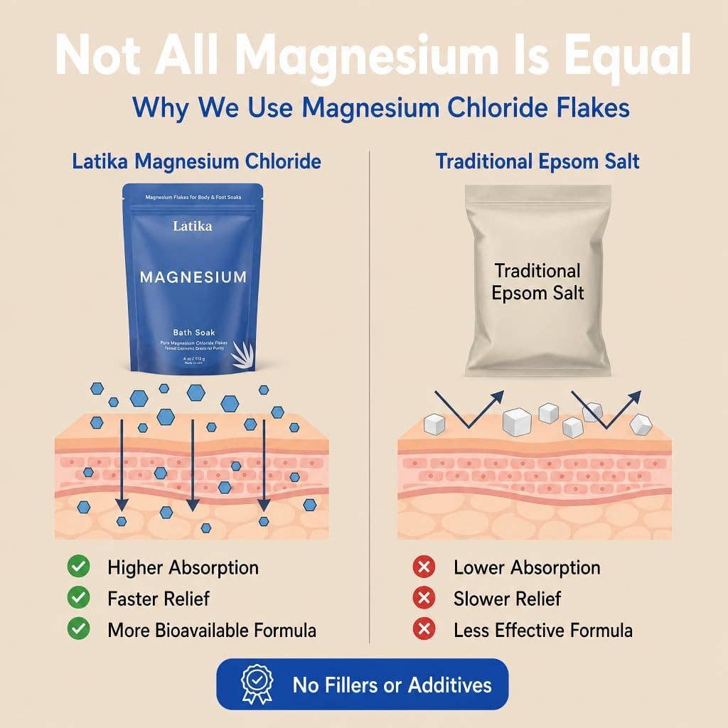 Magnesium Bath Salt