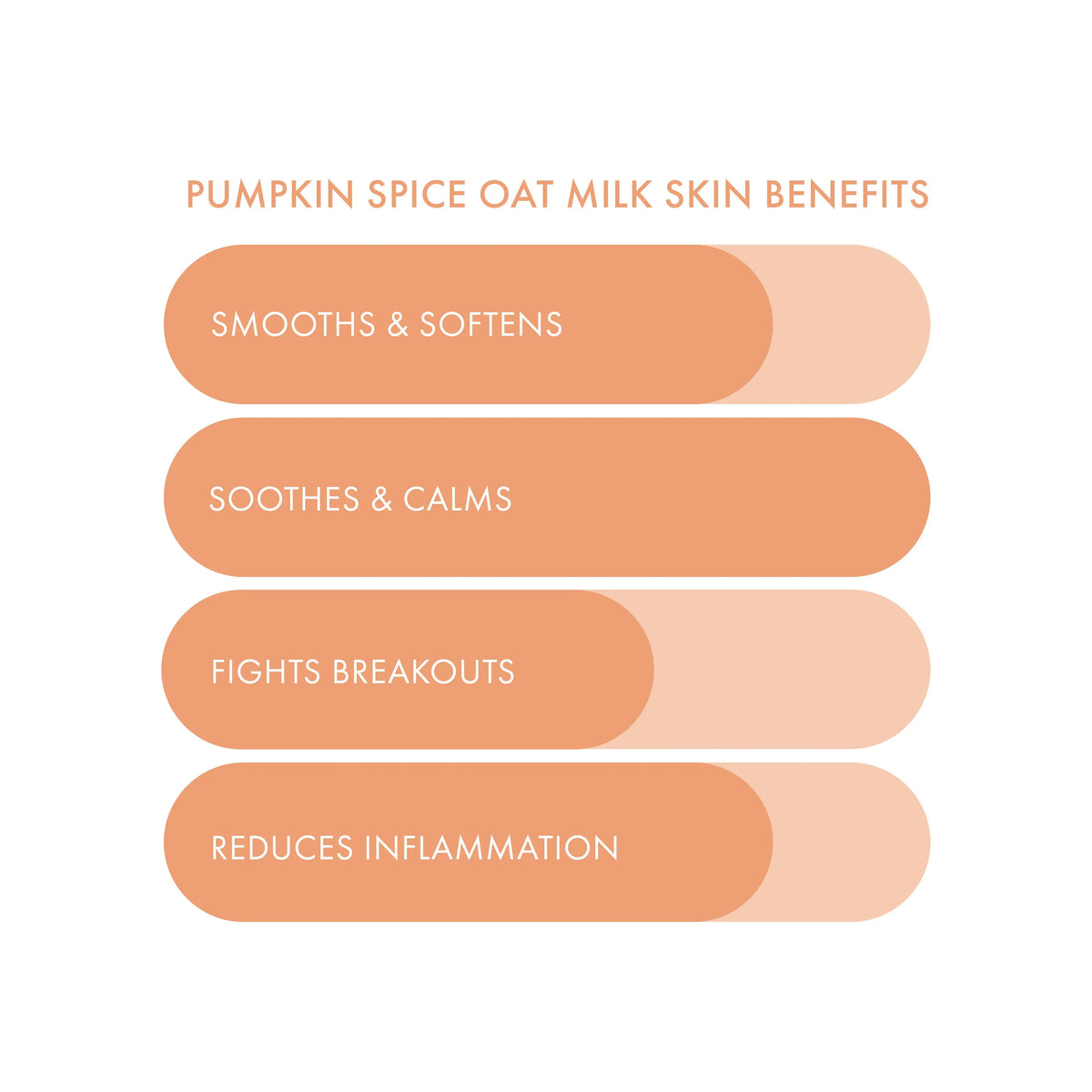 Pumpkin Spice Oat Milk Calming Mask