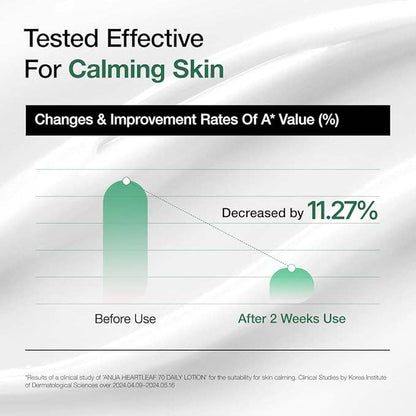 Heartleaf Daily Lotion 200ml